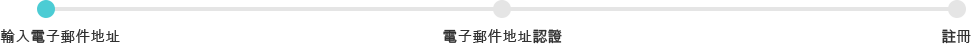 輸入電子郵件地址,電子郵件地址認證,註冊